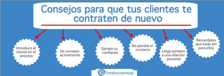 6 Consejos De Marketing Para Conseguir Que Los Clientes Vuelvan