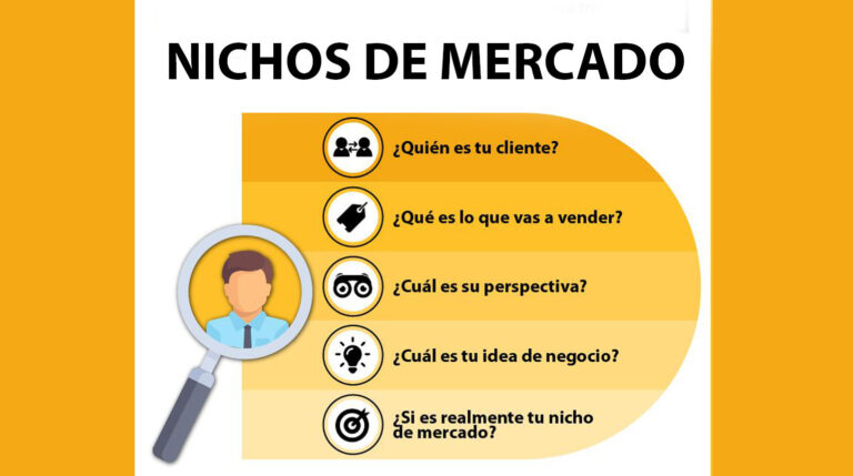 Cómo Seleccionar Un Nicho De Mercado En El Mercadeo por Internet