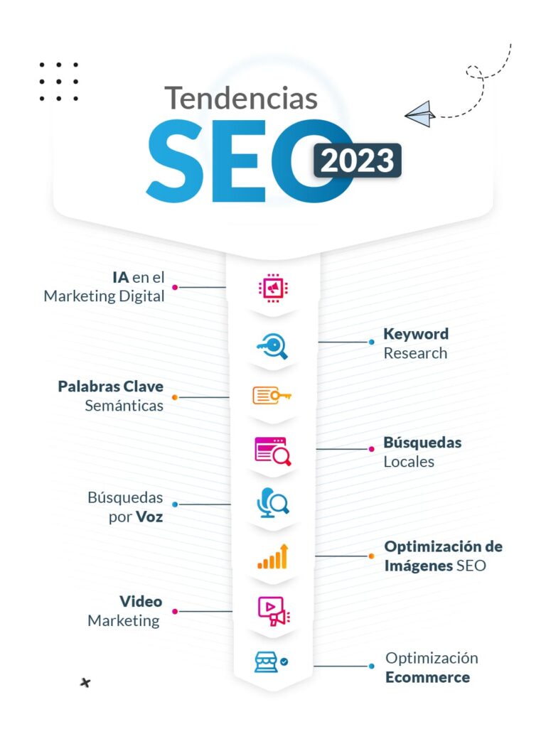 SEO en 2023: Tendencias y prácticas esenciales